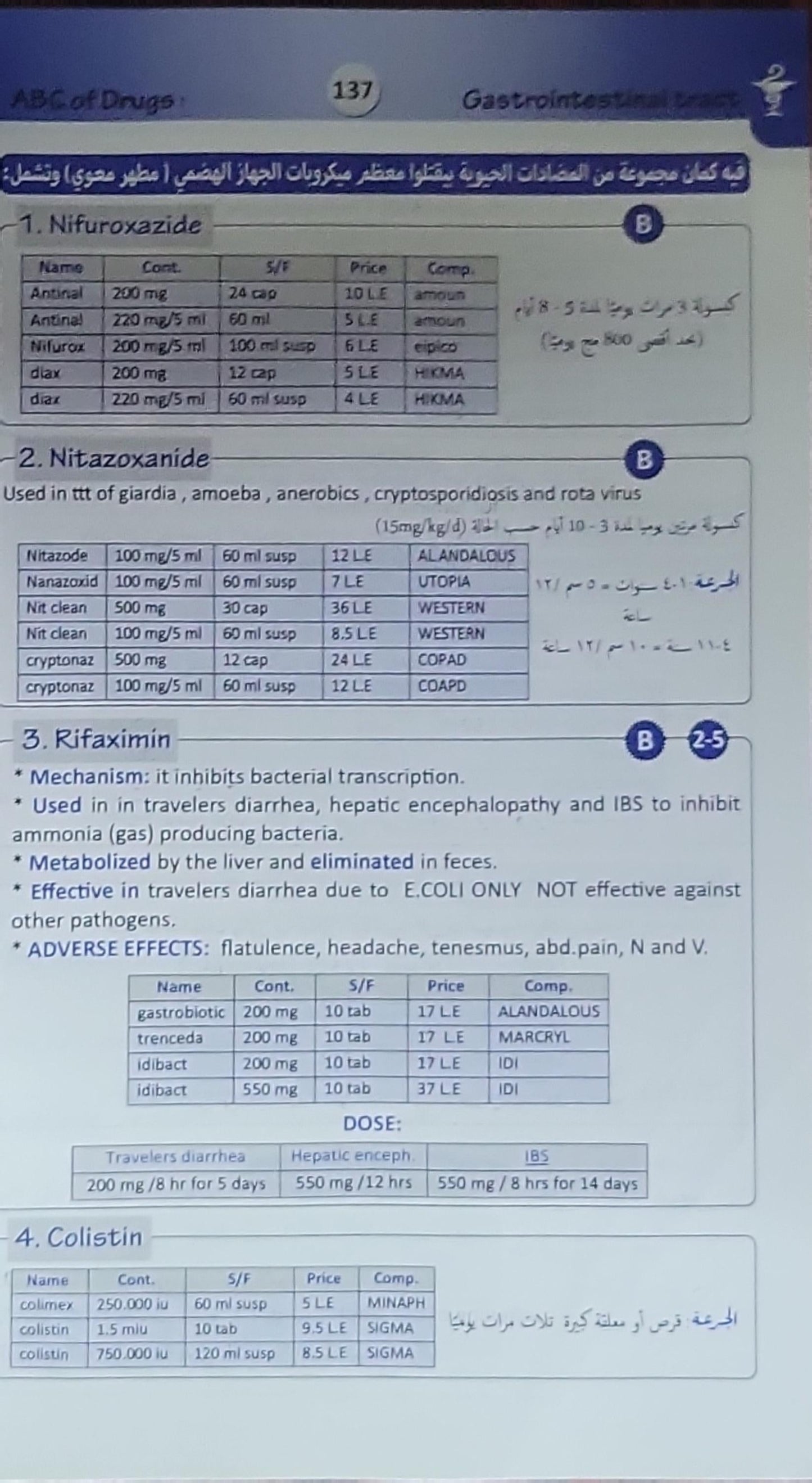 ABC of Drugs: The Drug in its Practical Form