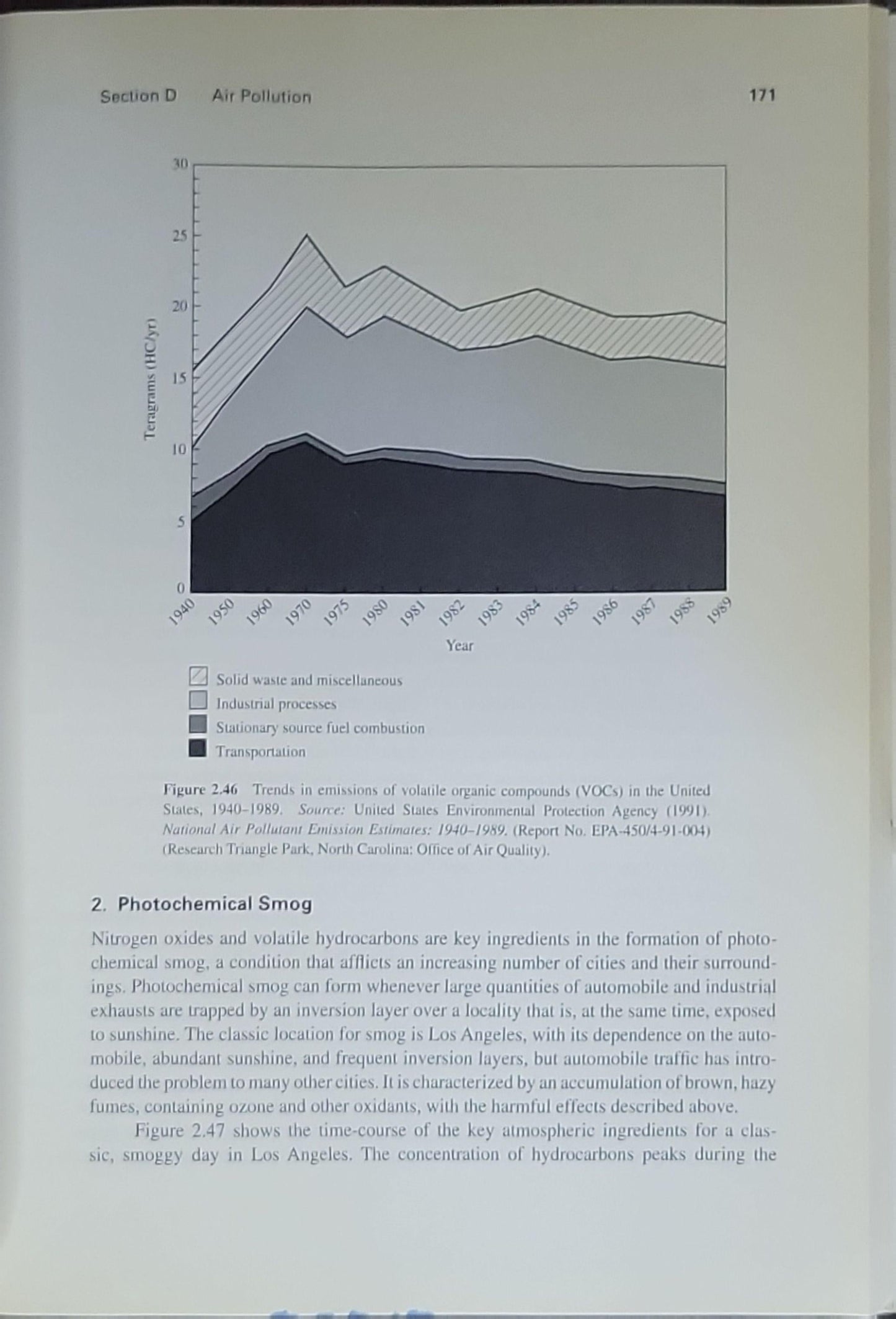 Chemistry of the Environment