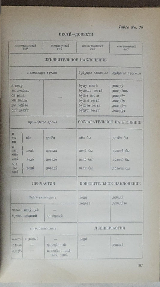Conjugation of Russian Verbs