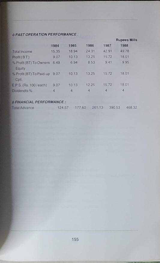 Directory of Islamic Banks: Members Of IAIB