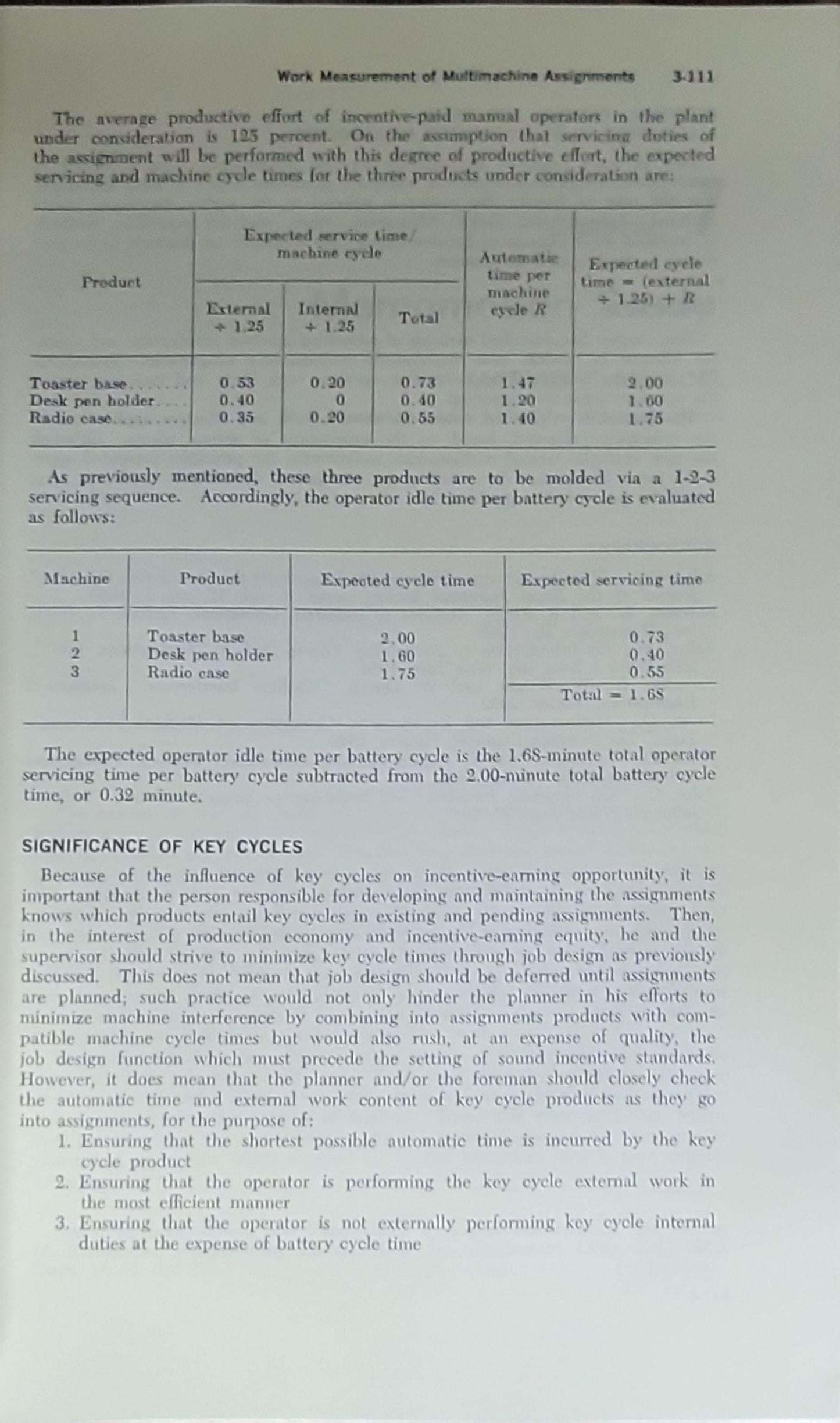 Industrial Engineering Handbook