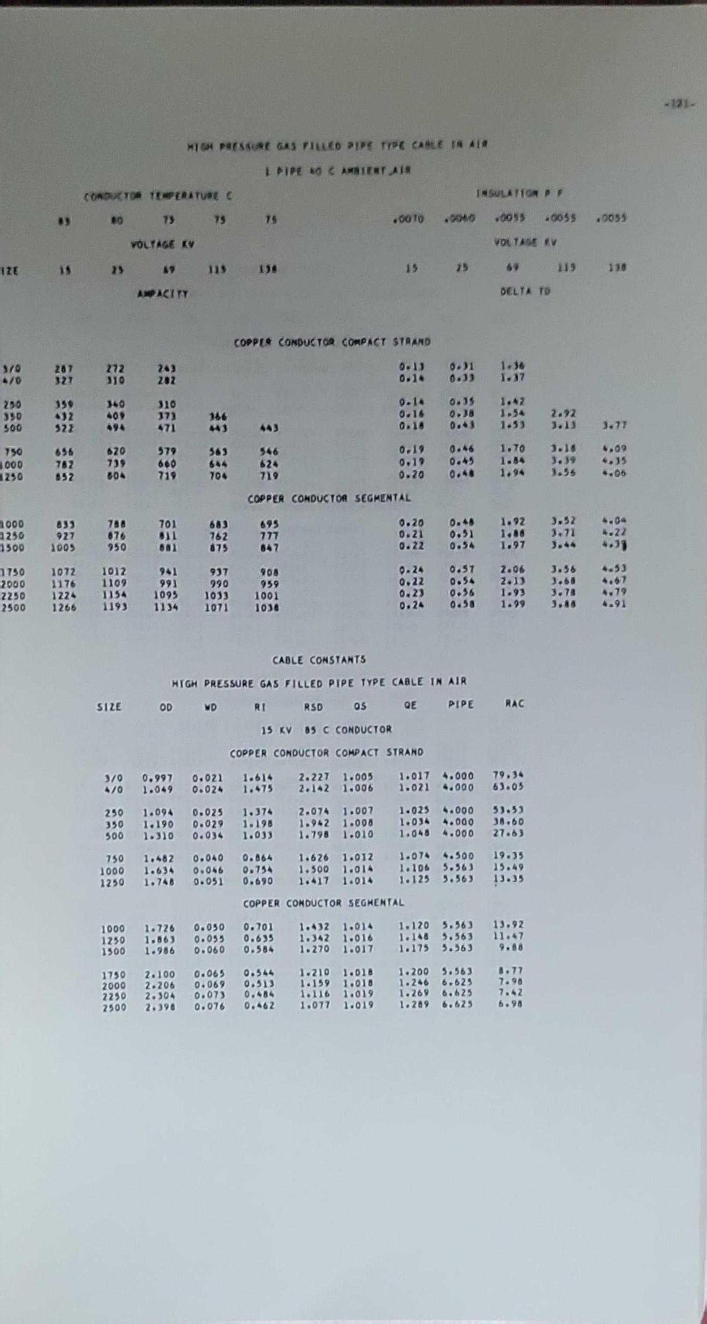 Power Cable Ampacities: Volume I—Copper Conductors