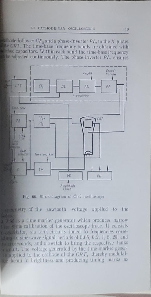 radio measurements
