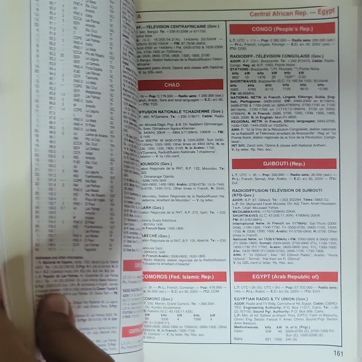 World Radio TV Handbook