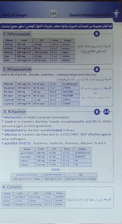 ABC of Drugs: The Drug in its Practical Form