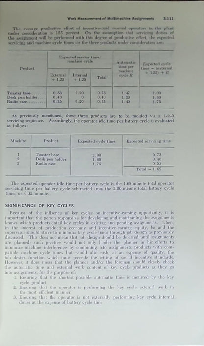 Industrial Engineering Handbook