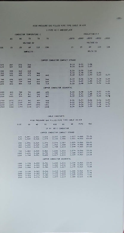 Power Cable Ampacities: Volume I—Copper Conductors