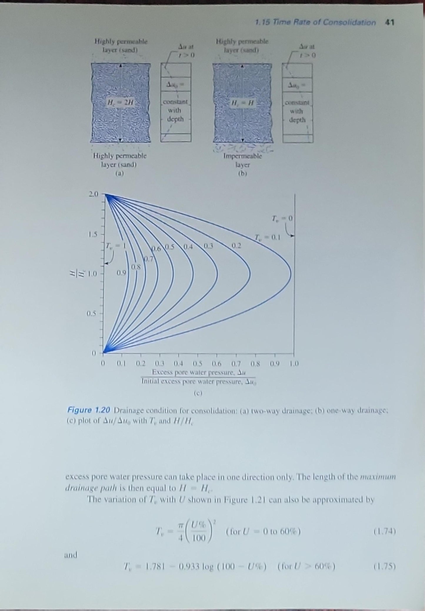 Principles of Foundation Engineering